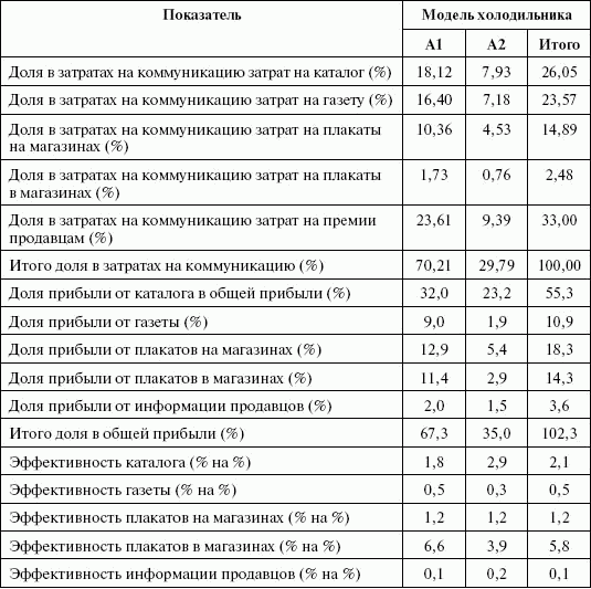 Стимулирование продаж - _89.png