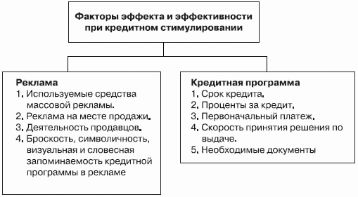 Стимулирование продаж - _90.png