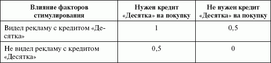 Стимулирование продаж - _91.png