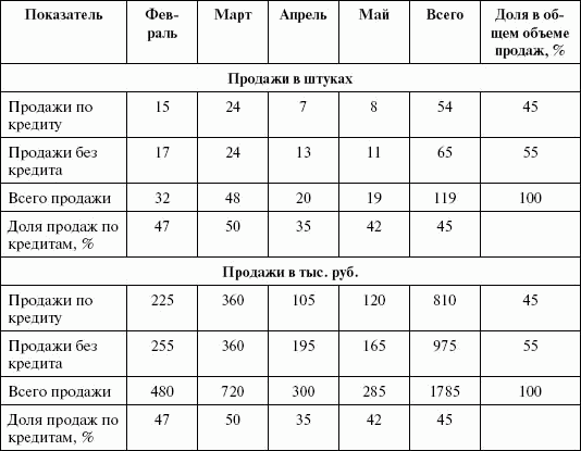 Стимулирование продаж - _92.png