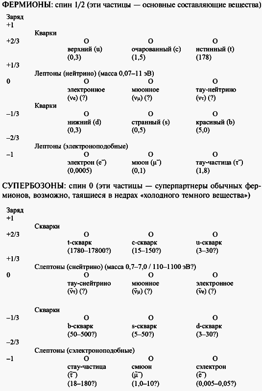 Современная научная картина мира - i_001.png