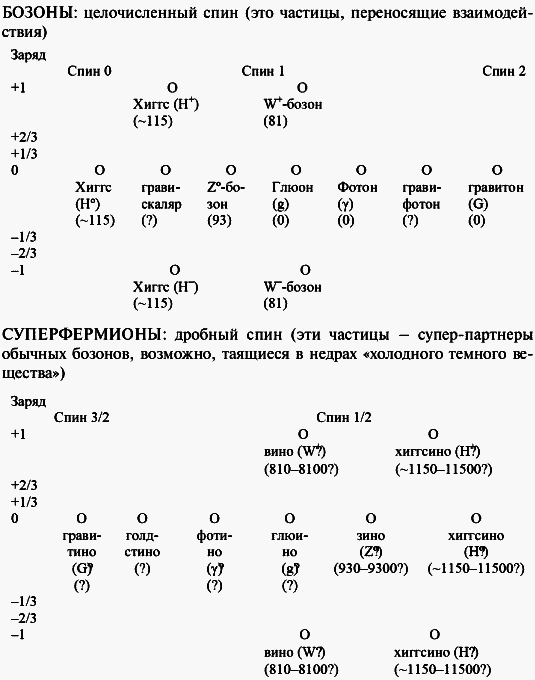 Современная научная картина мира - i_002.png