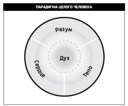 Восьмой навык. Руководство пользователя - i_004.jpg