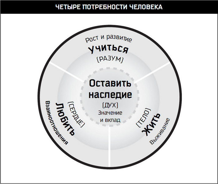 Восьмой навык. Руководство пользователя - i_005.jpg