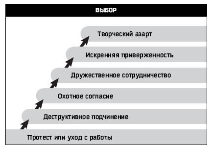 Восьмой навык. Руководство пользователя - i_006.jpg