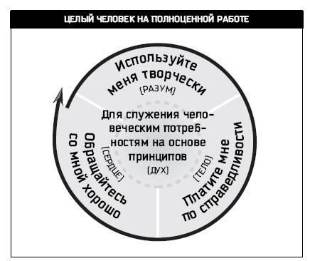 Восьмой навык. Руководство пользователя - i_007.jpg