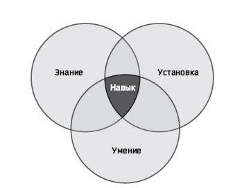 Восьмой навык. Руководство пользователя - i_009.jpg