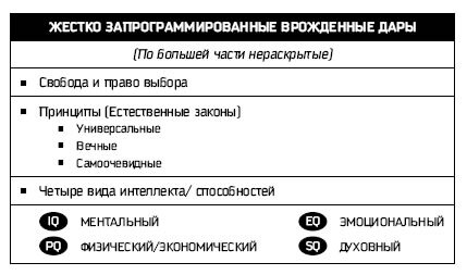 Восьмой навык. Руководство пользователя - i_011.jpg