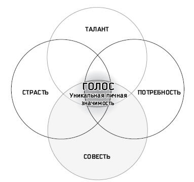Восьмой навык. Руководство пользователя - i_018.jpg