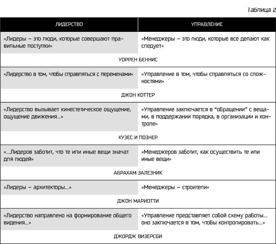 Восьмой навык. Руководство пользователя - i_020.jpg