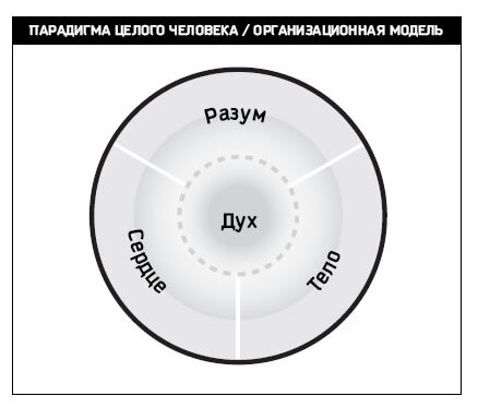 Восьмой навык. Руководство пользователя - i_022.jpg