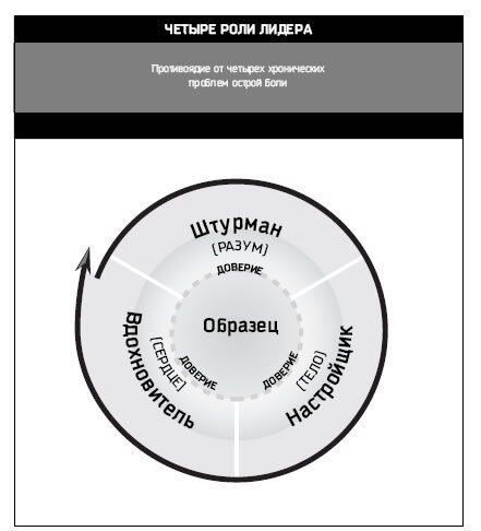 Восьмой навык. Руководство пользователя - i_026.jpg