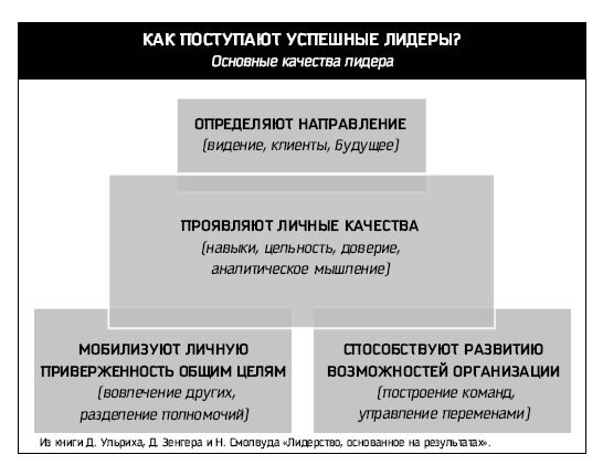 Восьмой навык. Руководство пользователя - i_028.jpg