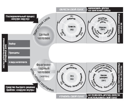 Восьмой навык. Руководство пользователя - i_030.jpg