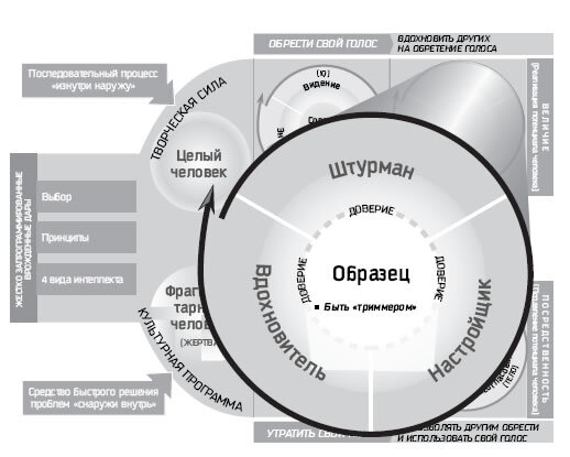 Восьмой навык. Руководство пользователя - i_031.jpg