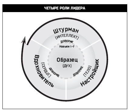 Восьмой навык. Руководство пользователя - i_041.jpg