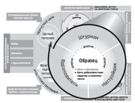 Восьмой навык. Руководство пользователя - i_043.jpg