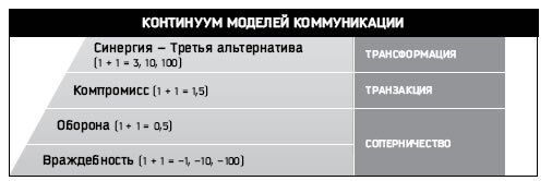 Восьмой навык. Руководство пользователя - i_050.jpg