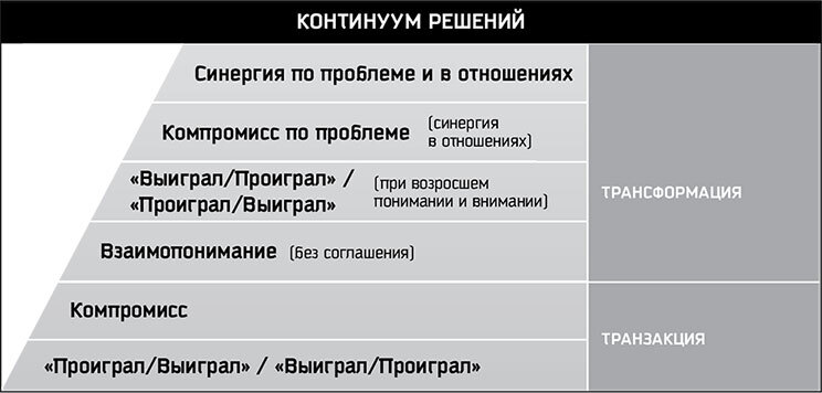 Восьмой навык. Руководство пользователя - i_051.jpg