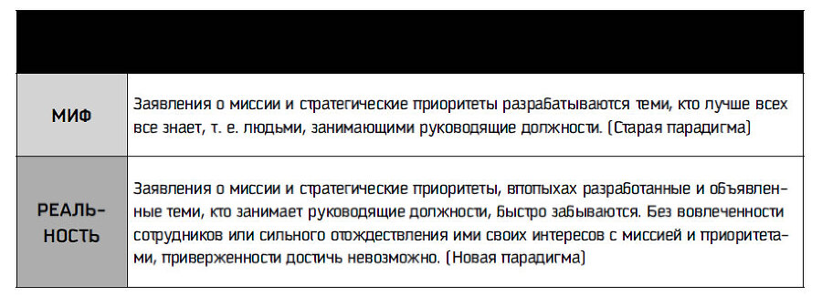 Восьмой навык. Руководство пользователя - i_054.jpg