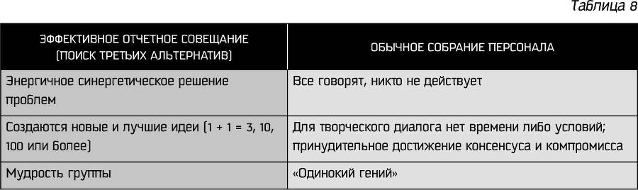 Восьмой навык. Руководство пользователя - i_075.jpg