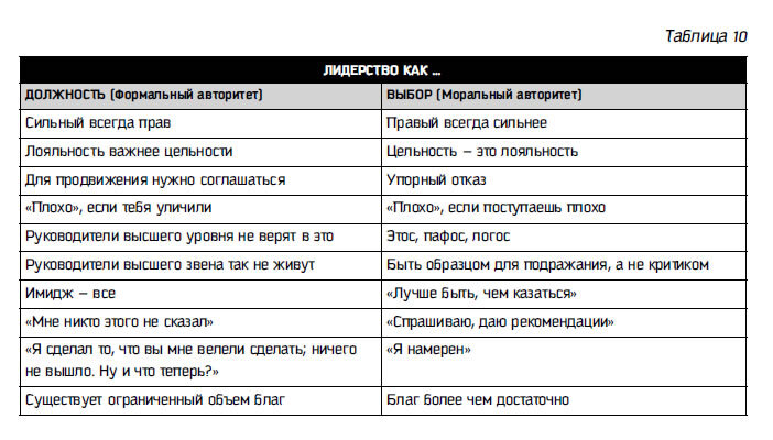 Восьмой навык. Руководство пользователя - i_082.jpg