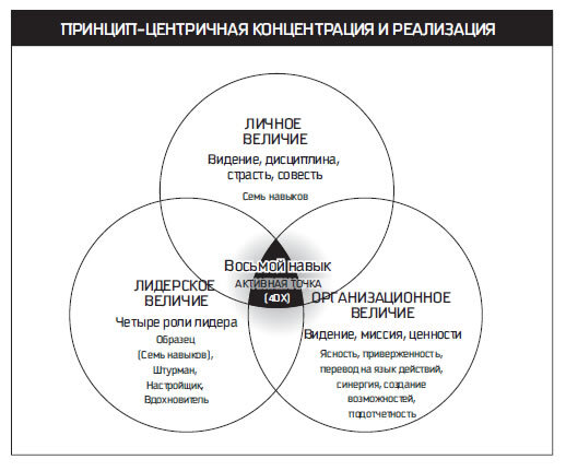 Восьмой навык. Руководство пользователя - i_083.jpg