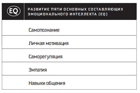 Восьмой навык. Руководство пользователя - i_092.jpg