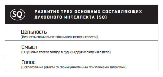 Восьмой навык. Руководство пользователя - i_095.jpg