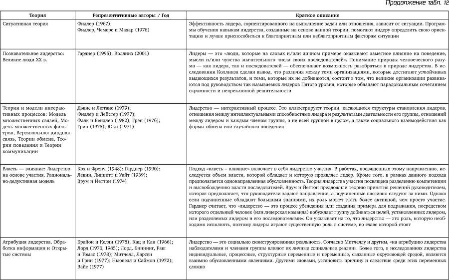 Восьмой навык. Руководство пользователя - i_097.jpg
