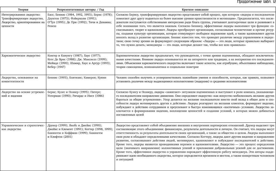 Восьмой навык. Руководство пользователя - i_098.jpg