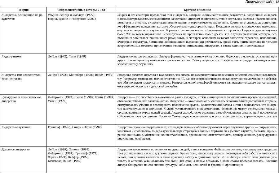 Восьмой навык. Руководство пользователя - i_099.jpg