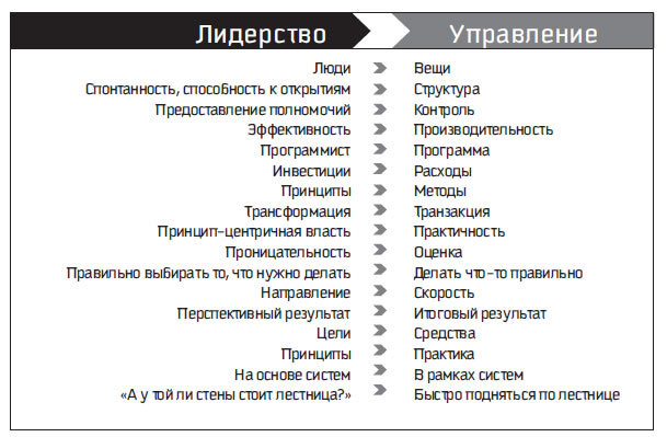 Восьмой навык. Руководство пользователя - i_103.jpg