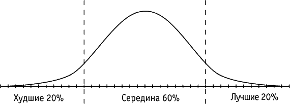 4 правила эффективного лидера в условиях неопределенности - i_001.png