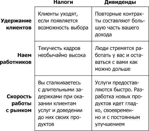 4 правила эффективного лидера в условиях неопределенности - i_004.png