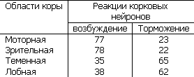 Основы физиологии высшей нервной деятельности - p_025_1.png