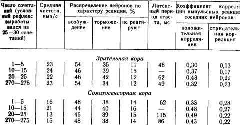 Основы физиологии высшей нервной деятельности - p_026_5.png