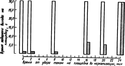 Основы физиологии высшей нервной деятельности - p_028_1.png