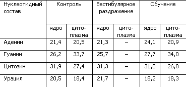 Основы физиологии высшей нервной деятельности - p_032_2.png