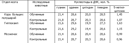 Основы физиологии высшей нервной деятельности - p_033_2.png