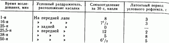 Основы физиологии высшей нервной деятельности - p_051_1.png