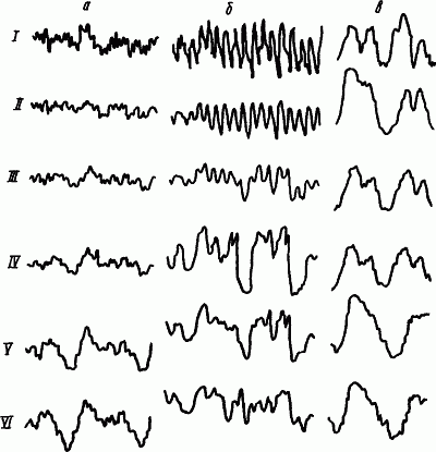 Основы физиологии высшей нервной деятельности - p_056_2.png