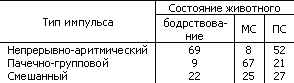 Основы физиологии высшей нервной деятельности - p_057_2.png