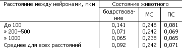 Основы физиологии высшей нервной деятельности - p_057_3.png