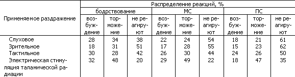 Основы физиологии высшей нервной деятельности - p_058_1.png