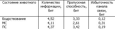 Основы физиологии высшей нервной деятельности - p_058_2.png