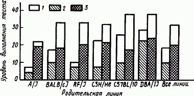 Основы физиологии высшей нервной деятельности - p_082_1.png