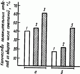 Основы физиологии высшей нервной деятельности - p_088_1.png