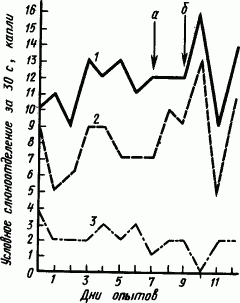 Основы физиологии высшей нервной деятельности - p_092_1.png