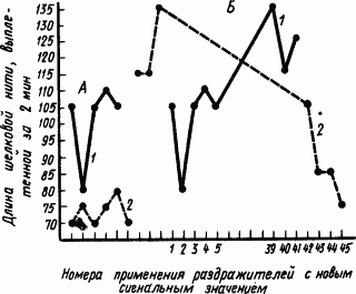 Основы физиологии высшей нервной деятельности - p_115_1.png